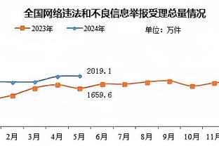 INS粉丝达到7500万！小罗社媒发文：非常感谢大家